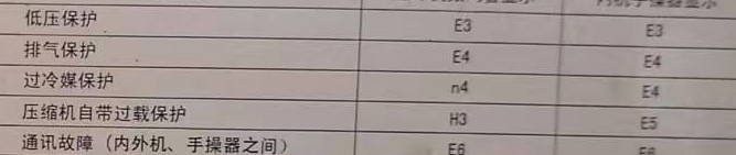 松江空调电话在哪里找